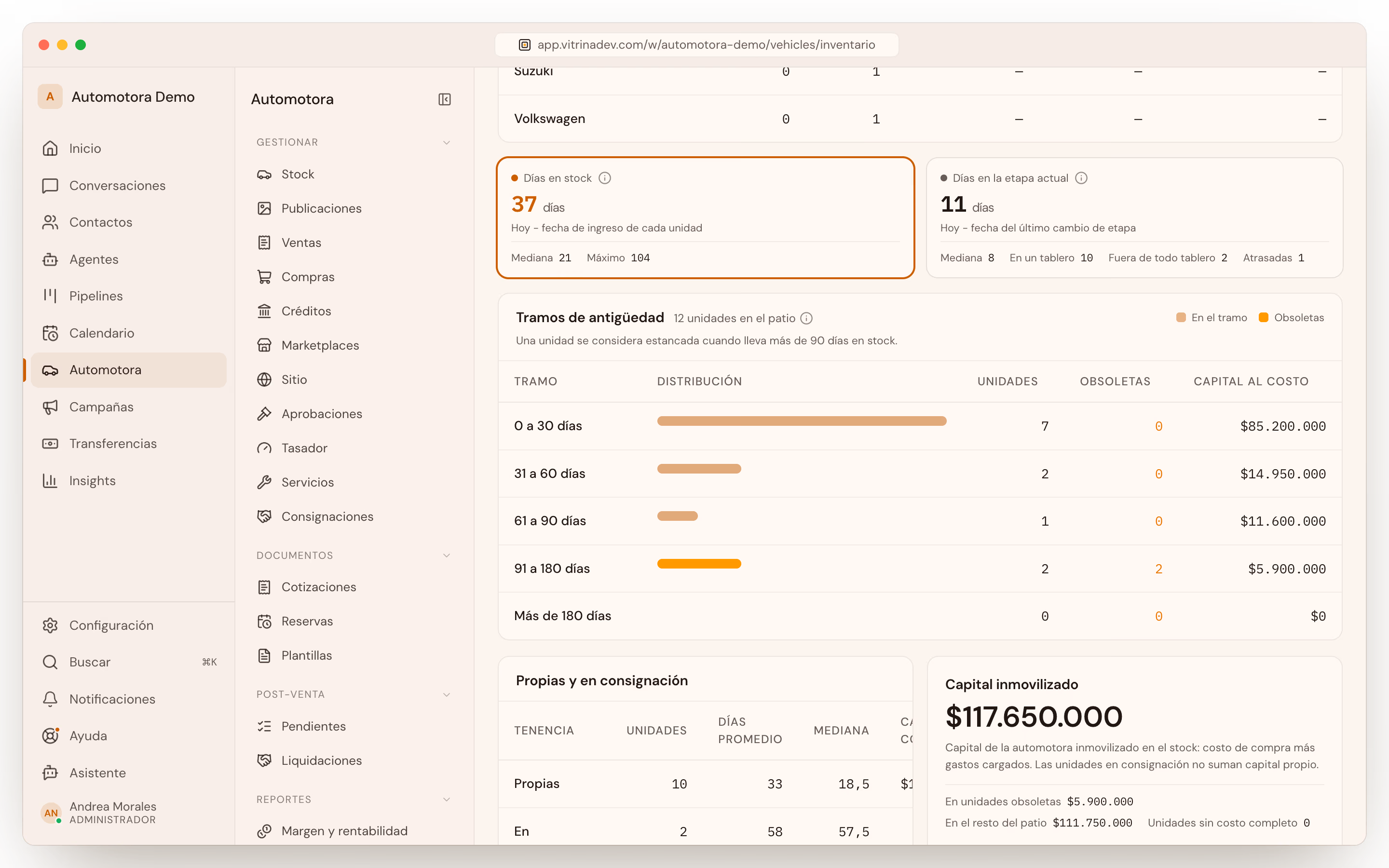 Tablero de inventario con la antigüedad de cada unidad
